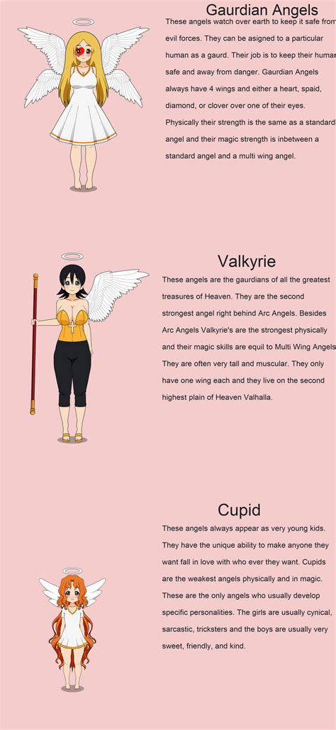 Types Of Angels at Marie Vaughan blog