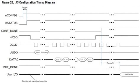 Image result for SPI Arduino Connection