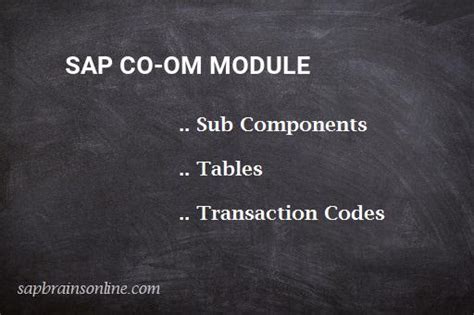 Image result for SAP Co Module Tutorial