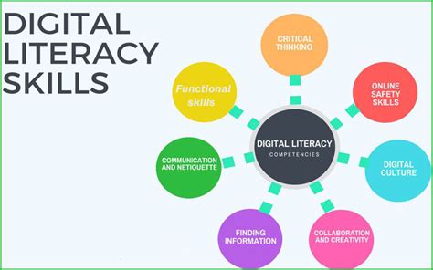 Image result for Digital Literacy Examples