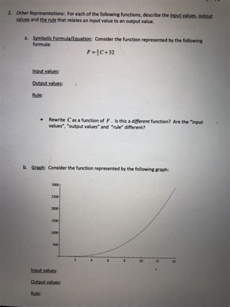 Image result for Precalculus Functions Examples
