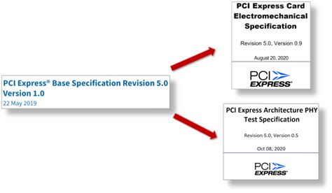 PCIe 5 Protocol 的图像结果