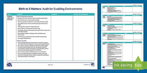 Image result for Clips About EYFS Enabling Environments