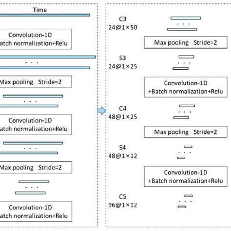 Image result for CNN Structure Image Detection