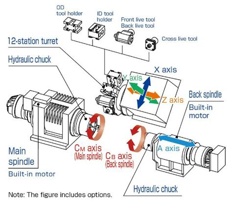 CNC Turn Mill Center lathe mo8sy-II | Tsugami