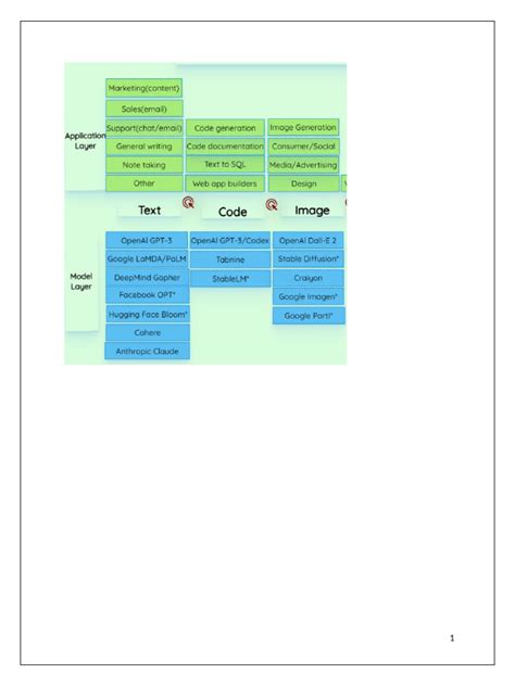 Artificial Intelligence Technology Landscape 的图像结果