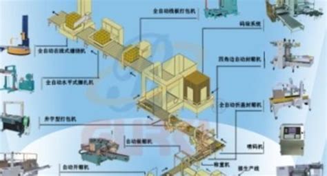 非标包装流水线有哪些技术性能特点_硕罗德机械