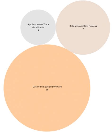 Visualization Code in Apriori Algorithm in Python 的图像结果