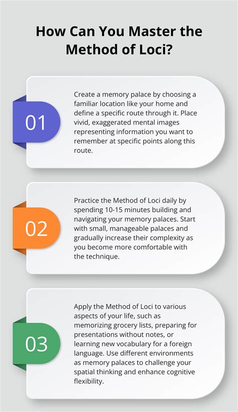Image result for Loci Memory Method