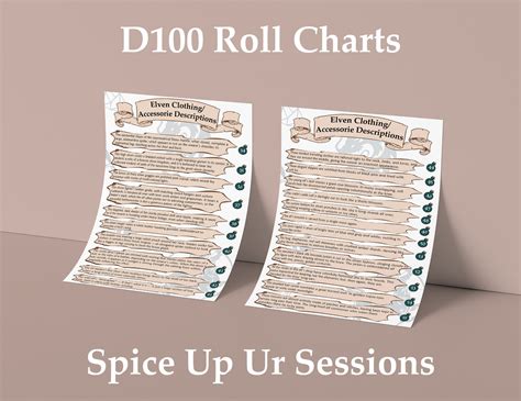 D100 Roll Chart D100 Table D100 List D100 Dnd Dnd - Etsy
