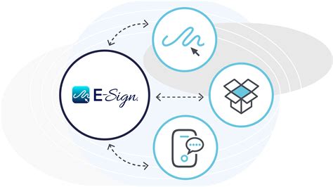 Image result for eSign