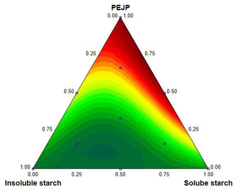 Development of a Halochromic, Antimicrobial, and Antioxidant Starch ...