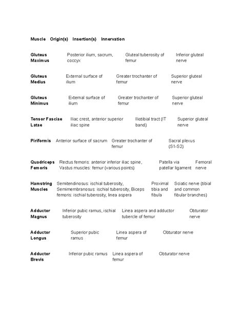 Image result for Example of Muscle Origin