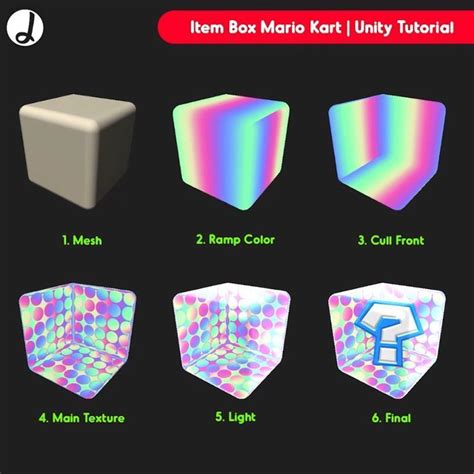 Image result for Unity Modelling