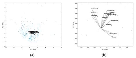 A Comprehensive Study of Gradient Conditions for Deep Proteome ...