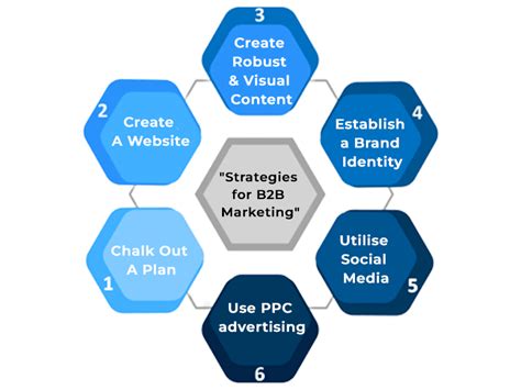 Win Your B2B Marketing Game in 2022-23 | The Ultimate Guide