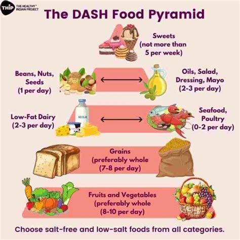 What is a DASH diet?- THIP Media