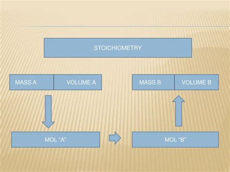 Rezultat imagine pentru Solving Stoichiometry Problems