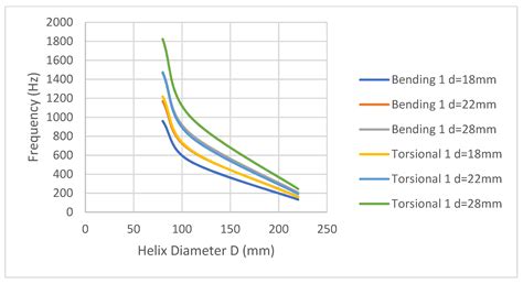 The General Dispersion Relation for the Vibration Modes of Helical Springs