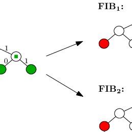 Image result for Fib Channel Trading View