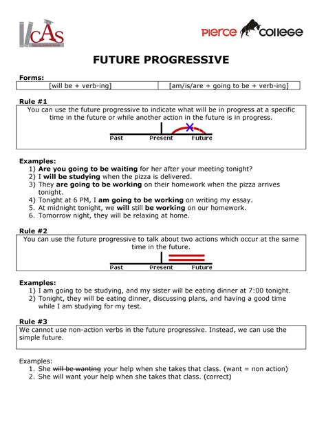 Future Progressive 的图像结果
