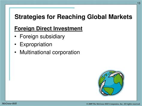 Strategies for Reaching Global Market Figure 的图像结果