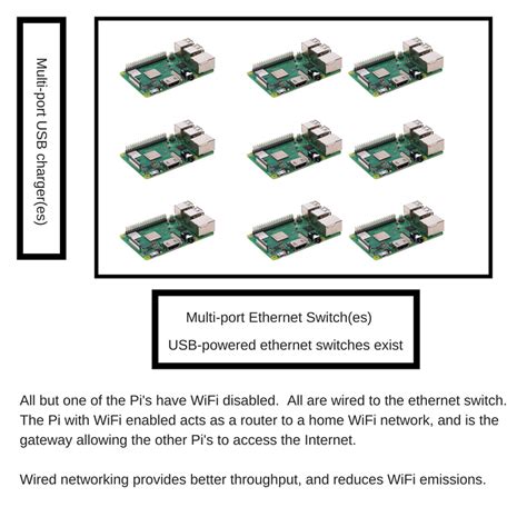 Cluster Computer Raspberry Pi 的图像结果