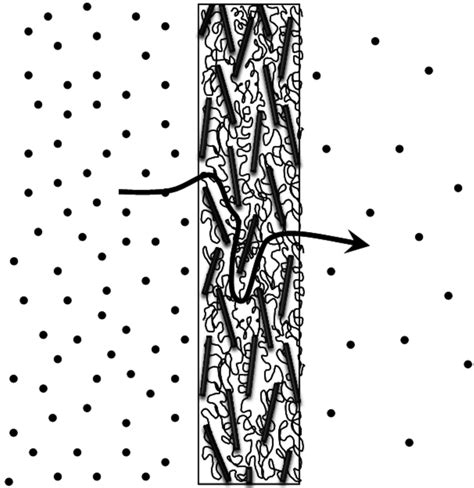 Materials | Special Issue : Nanocomposites of Polymers and Inorganic ...