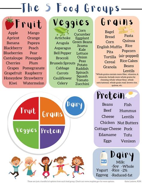 child nutrition education center