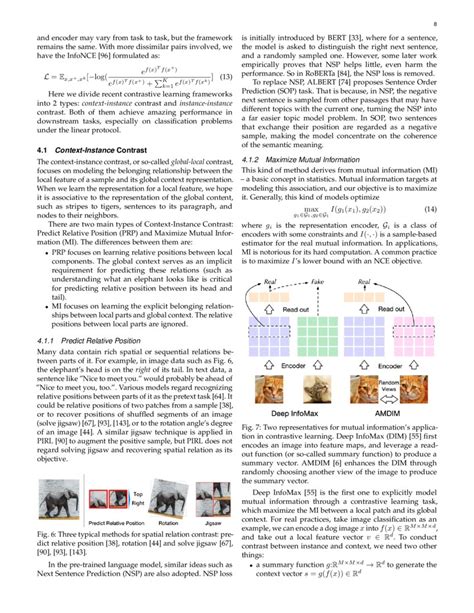 Image result for Contrastive Self Supervised Learning