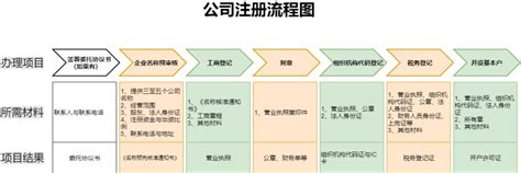 广州注册公司流程详解_营业执照办理-注册广州公司优业财务