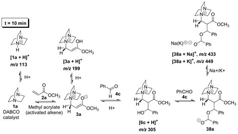 The Morita-Baylis-Hillman Reaction: Insights into Asymmetry and ...