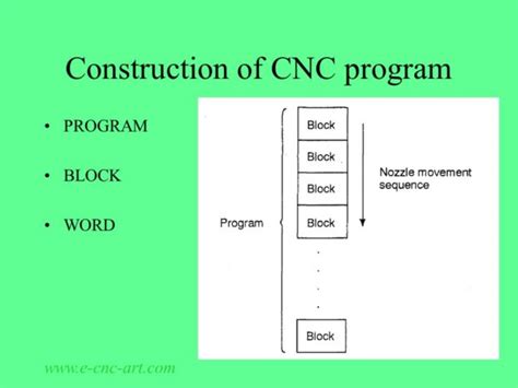 Image result for Sample CNC Program