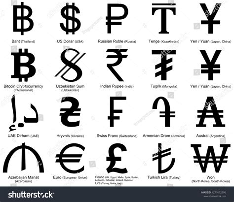 Image result for Foreign Currency Symbols