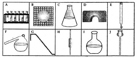 Image result for Language of Chemistry Class 6 First Lesson