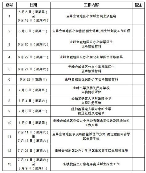 2020年北京西城区小升初最新政策（入学流程+入学条件+时间安排）