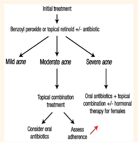 Image result for Rash Algorithm