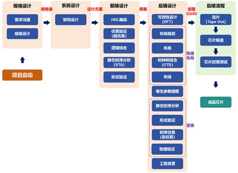 Drupal Programming Tutorial 的图像结果