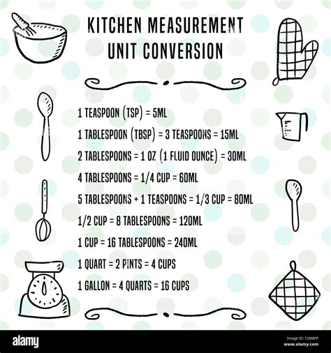 Tablespoon Teaspoon Conversion Chart