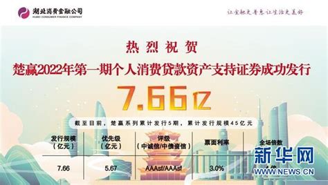 湖北消费金融公司成功发行7.66亿元ABS-中国新闻报道