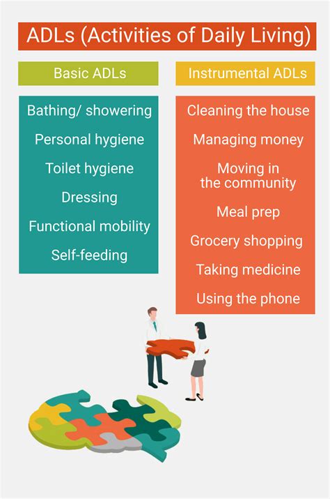 ADLs Occupational Therapy | Therapy activities adults, Recreation ...