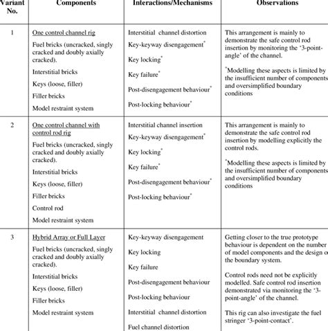 Image result for Component Method Physics Examples