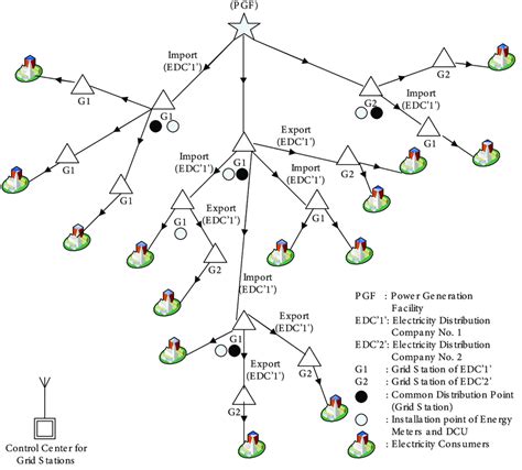 Electric 的图像结果