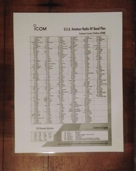Amateur Radio Band Plan & Common Country Prefixes Chart Laminated - Etsy