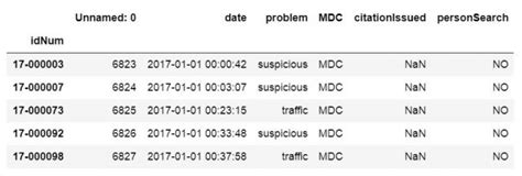 Image result for PD Read CSV Reading One Column