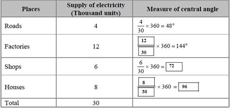omtex.co.in : SSC Maths I March 2019 Solution 10th Standard.