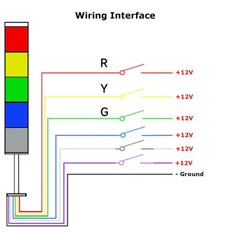 Probots Promax 12V 50mm RYGBW Color LED Tower Light Continuous Signal ...