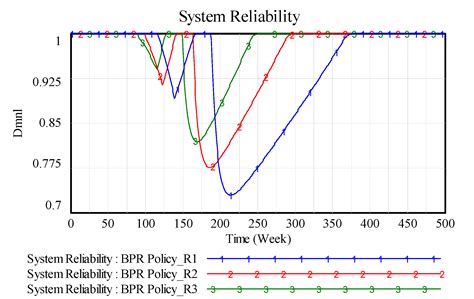 How to Disable Mortal Loops of Enterprise Resource Planning (ERP ...