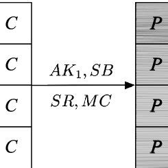 Rezultat imagine pentru Proper Subset Properties