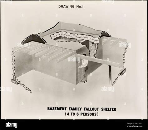 Shelters [North Dakota] , Fallout shelters, Civil defense. Records of ...